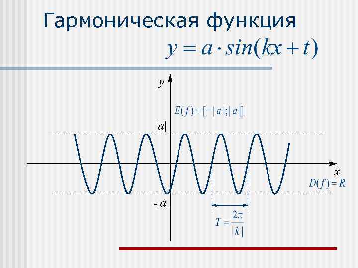 Гармоническая функция  y  |a|      x  -|a|