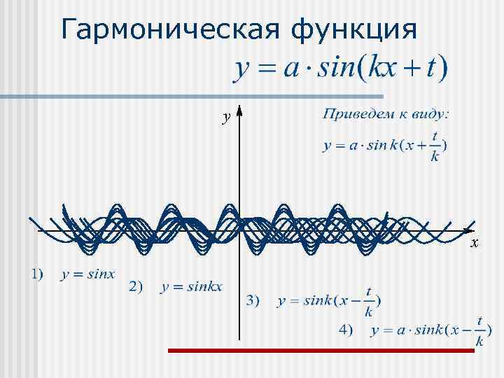 Гармоническая функция  y     x 