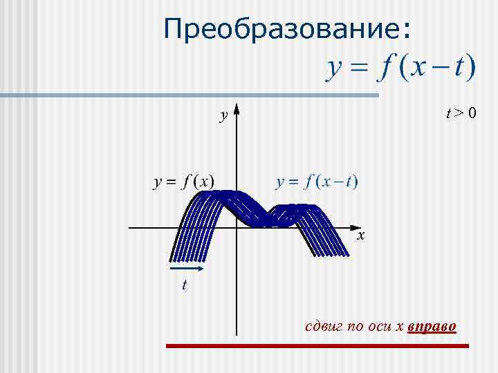 Преобразование:  y     t>0     x 