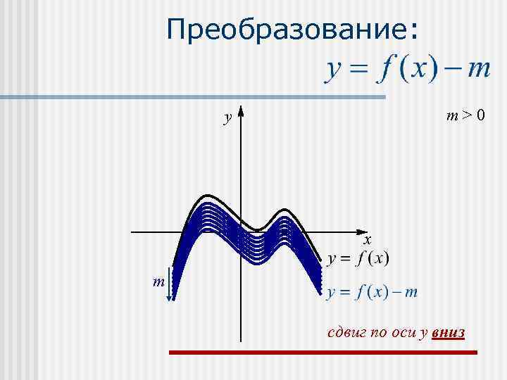   Преобразование:   y     m>0   