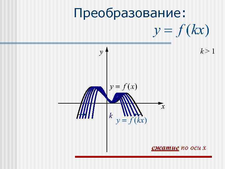 Преобразование: y    k>1   x  k   