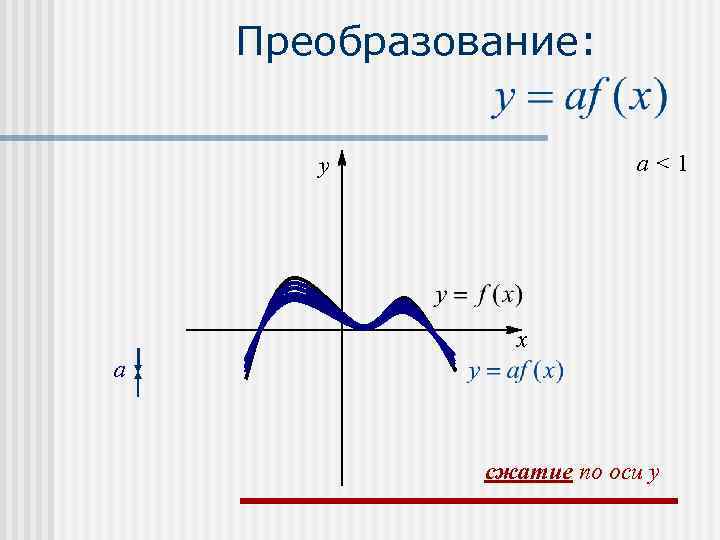   Преобразование:   y    a<1    