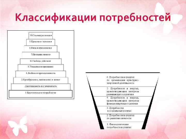 Классификации потребностей 