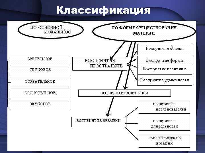 Классификация 