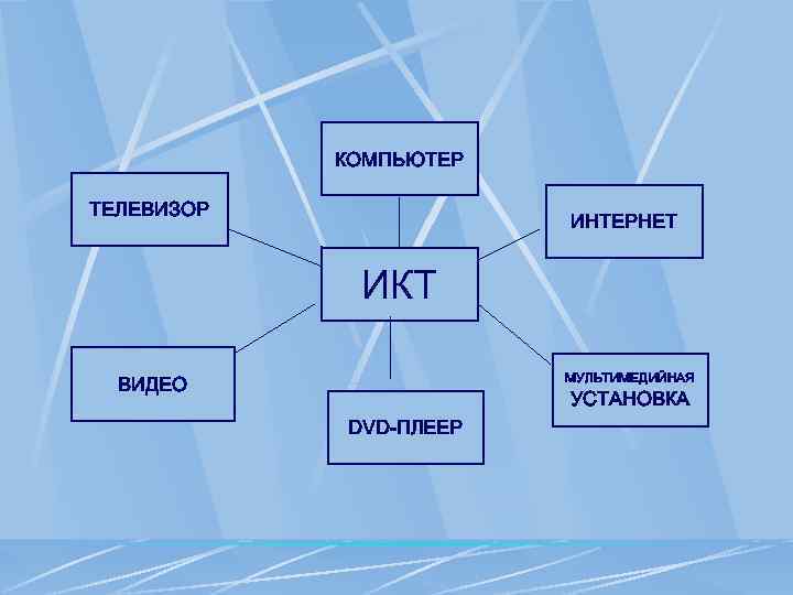   КОМПЬЮТЕР ТЕЛЕВИЗОР     ИНТЕРНЕТ    ИКТ 