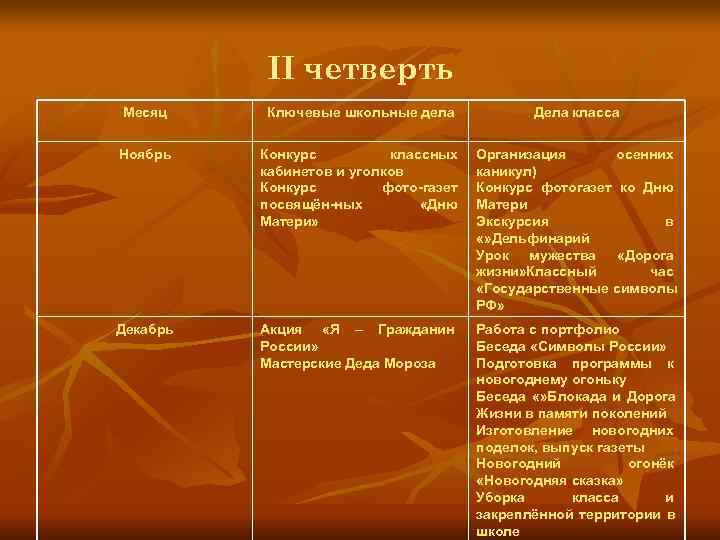    II четверть Месяц Ключевые школьные дела   Дела класса Ноябрь