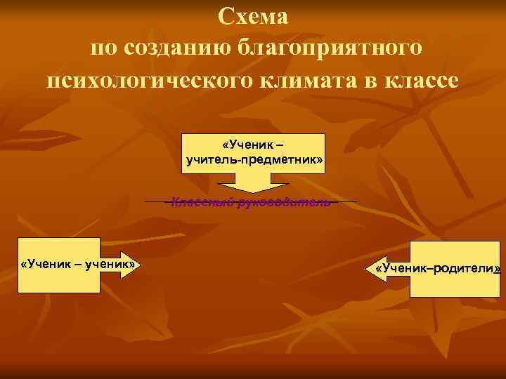     Схема  по созданию благоприятного  психологического климата в классе