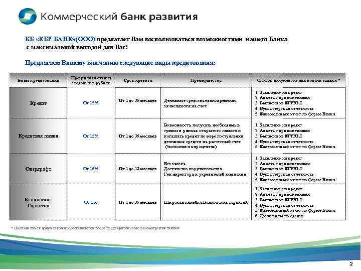   КБ «КБР БАНК» (ООО) предлагает Вам воспользоваться возможностями нашего Банка  