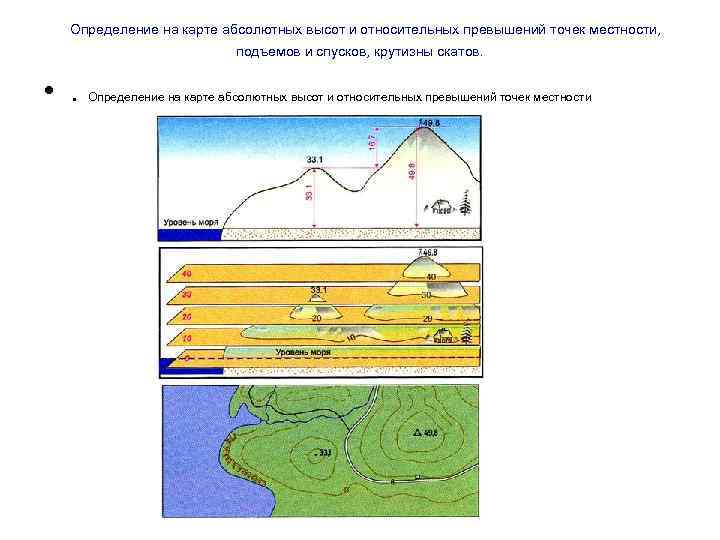  Определение на карте абсолютных высот и относительных превышений точек местности,   