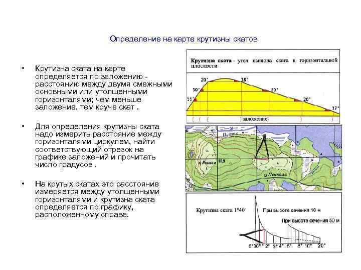 Определение крутизны ската на планах и картах