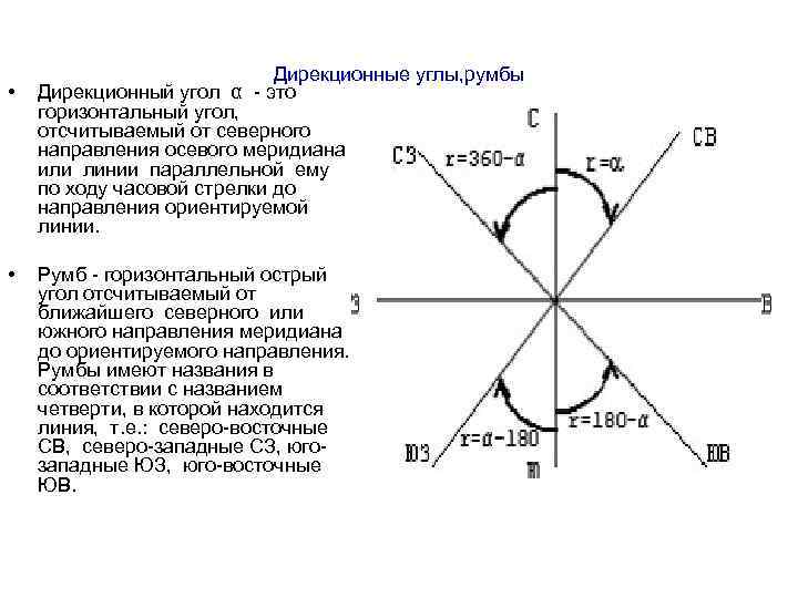 Четверти румбов