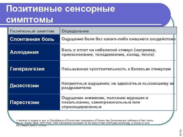 Позитивные сенсорные симптомы Позитивный симптом      Определение Спонтанная боль 