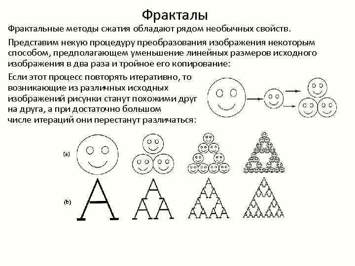 Фрактальное сжатие изображений алгоритм