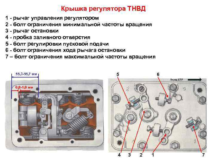 Каким образом устанавливается минимальная и максимальная подача топлива на тнвд двигателя камаз 740