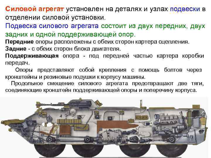 Бтр перевод. Топливная система БТР 80. БТР 80 двигатель расположение. Силовой агрегат БТР 80. Схема расположения десанта в БТР 80.