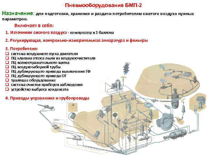       Пневмооборудование БМП-2 Назначение: для подготовки, хранения и раздачи