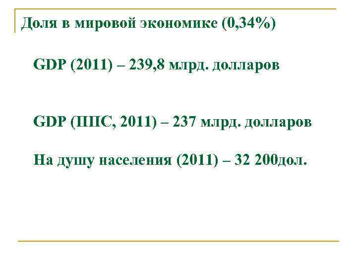 Доля в мировой экономике (0, 34%)  GDP (2011) – 239, 8 млрд. долларов