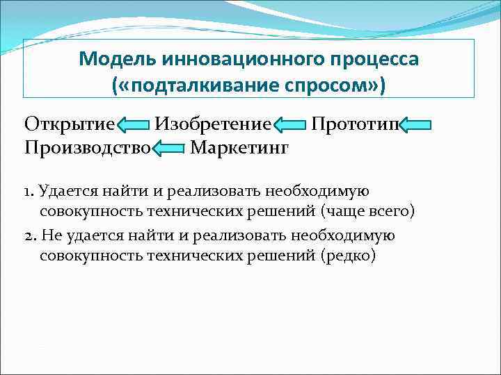  Модель инновационного процесса   ( «подталкивание спросом» ) Открытие Изобретение  Прототип