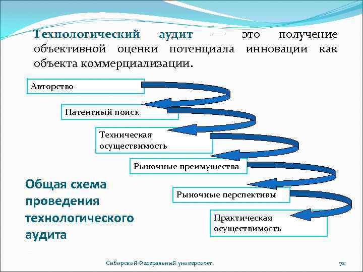 Технологический план это