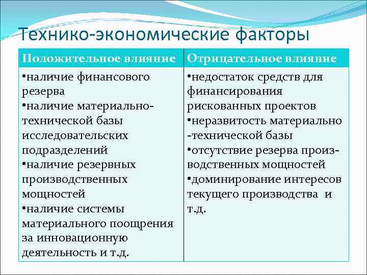 Технико-экономические факторы Положительное влияние Отрицательное влияние • наличие финансового  • недостаток средств для