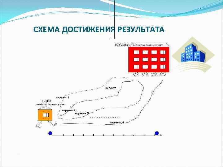 СХЕМА ДОСТИЖЕНИЯ РЕЗУЛЬТАТА 