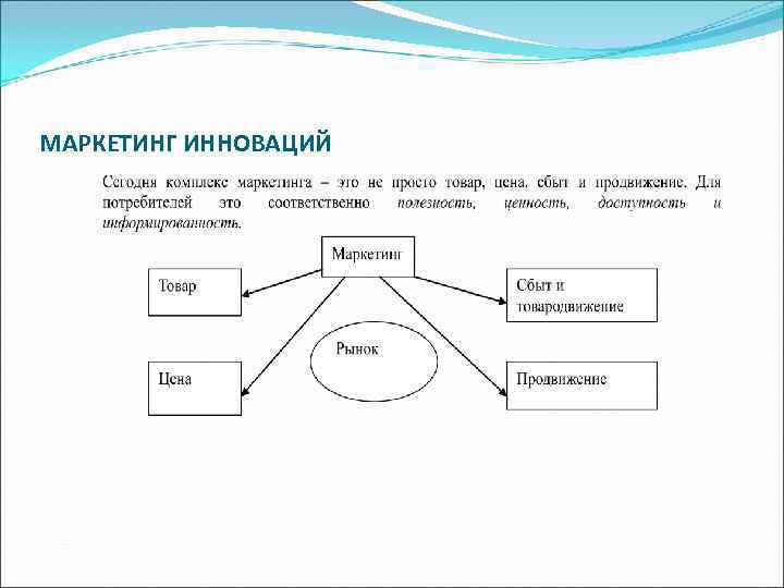 МАРКЕТИНГ ИННОВАЦИЙ 