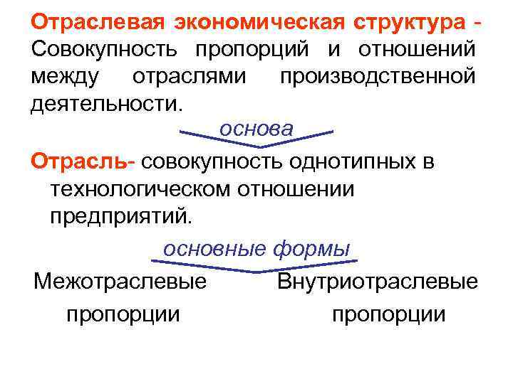 Отраслевая экономическая структура - Совокупность пропорций и отношений между отраслями производственной деятельности.  