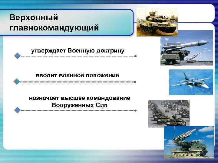 Верховный главнокомандующий утверждает Военную доктрину   вводит военное положение назначает высшее командование 
