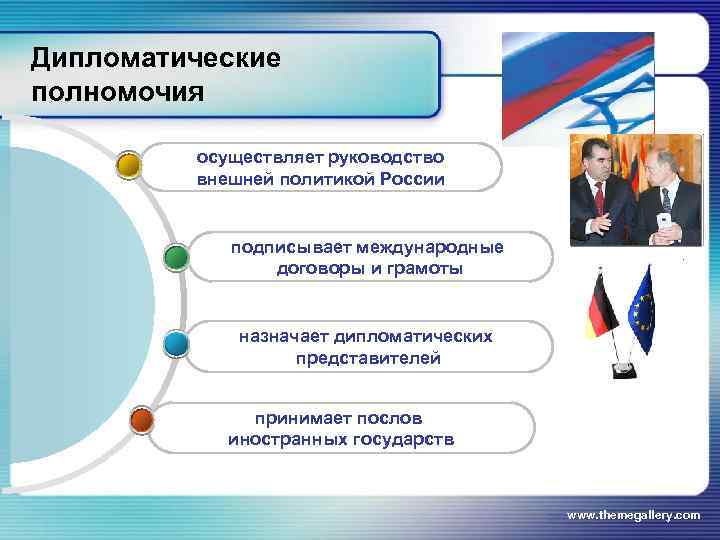 Дипломатические полномочия   осуществляет руководство  внешней политикой России    подписывает