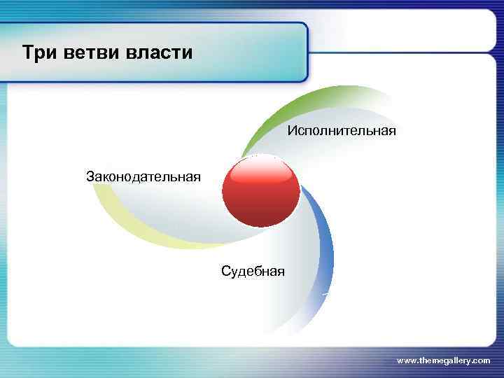 Три ветви власти       Исполнительная   Законодательная 