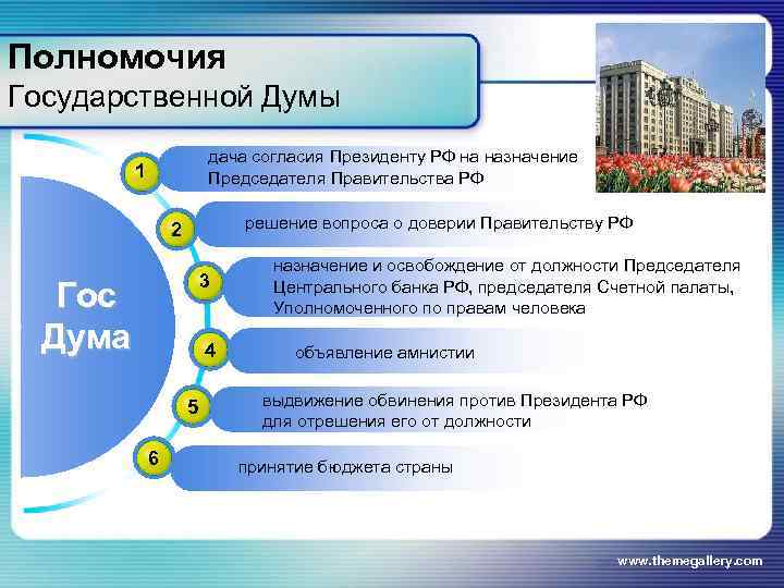 Полномочия Государственной Думы      дача согласия Президенту РФ на назначение