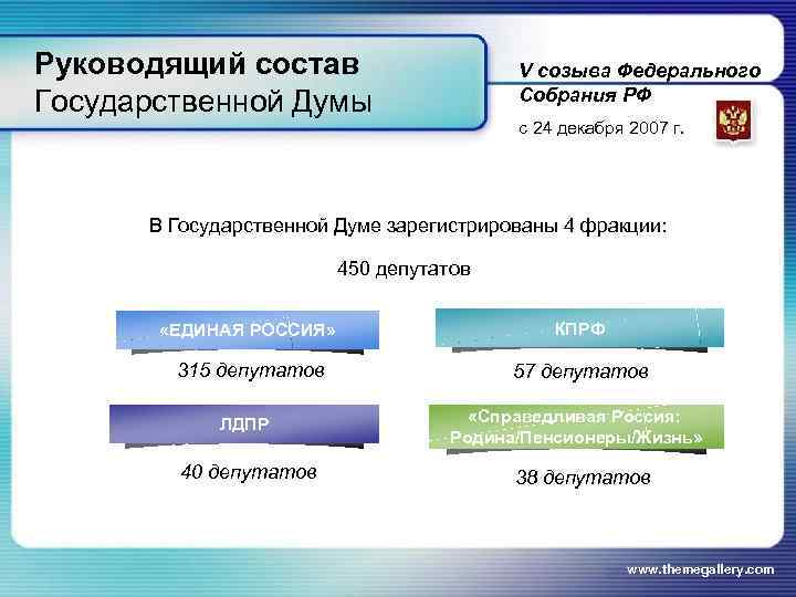 Перед тобой схема отражающая состав государственной думы 7 созыва