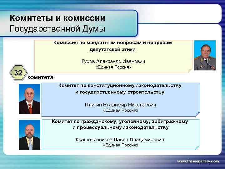 Комитеты и комиссии Государственной Думы   Комиссия по мандатным вопросам и вопросам 