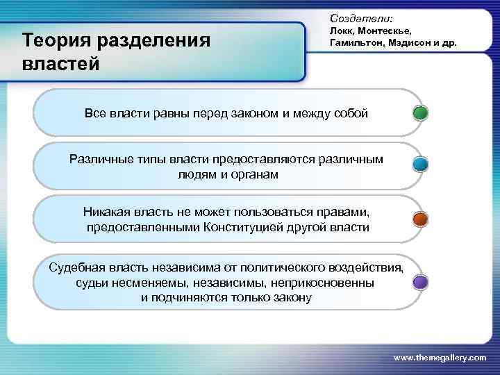      Создатели:    Локк, Монтескье,  Теория разделения