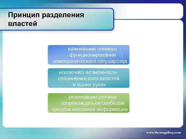 Разделение властей в демократическом государстве план