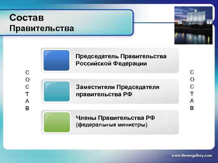 Состав Правительства    Председатель Правительства   Российской Федерации  С 