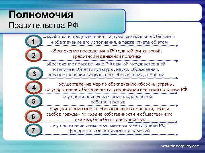 Разработка и представление государственной думе проекта федерального бюджета