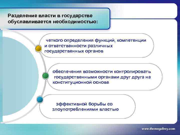Разделение власти в государстве обуславливается необходимостью:   четкого определения функций, компетенции  