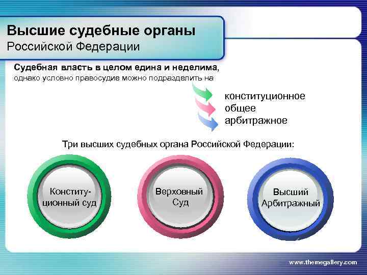 Высшие судебные органы Российской Федерации Судебная власть в целом едина и неделима,  однако