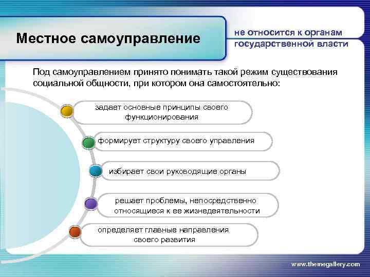     не относится к органам Местное самоуправление    
