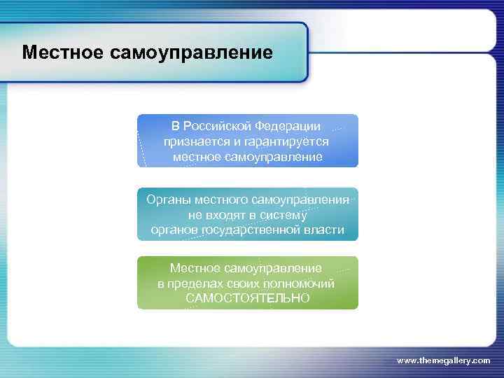 Местное самоуправление    В Российской Федерации   признается и гарантируется 