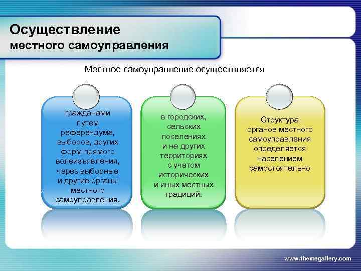 Осуществление местного самоуправления   Местное самоуправление осуществляется   гражданами   в