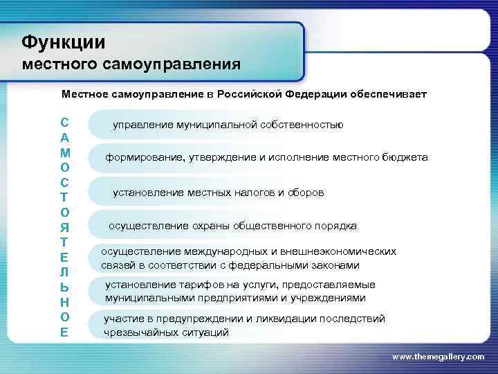Функции местного самоуправления Местное самоуправление в Российской Федерации обеспечивает  С  управление муниципальной
