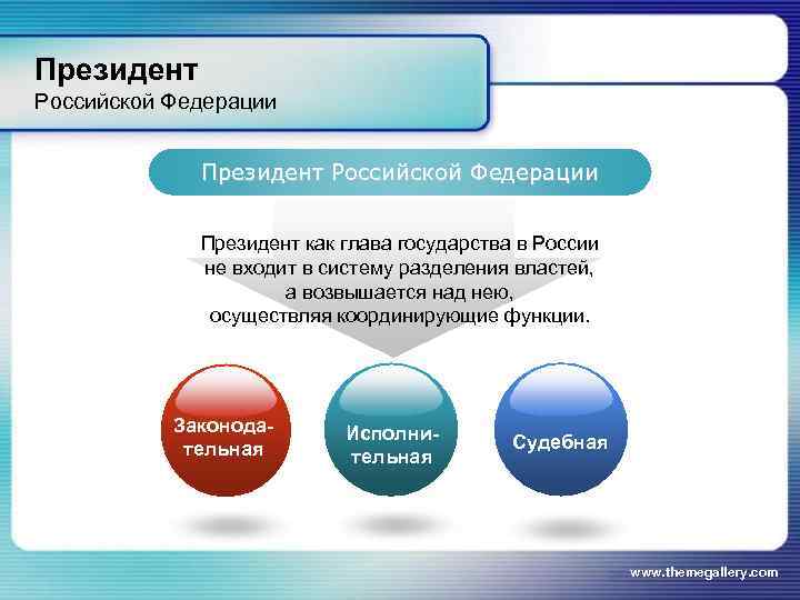 Президент Российской Федерации    Президент как глава государства в России  