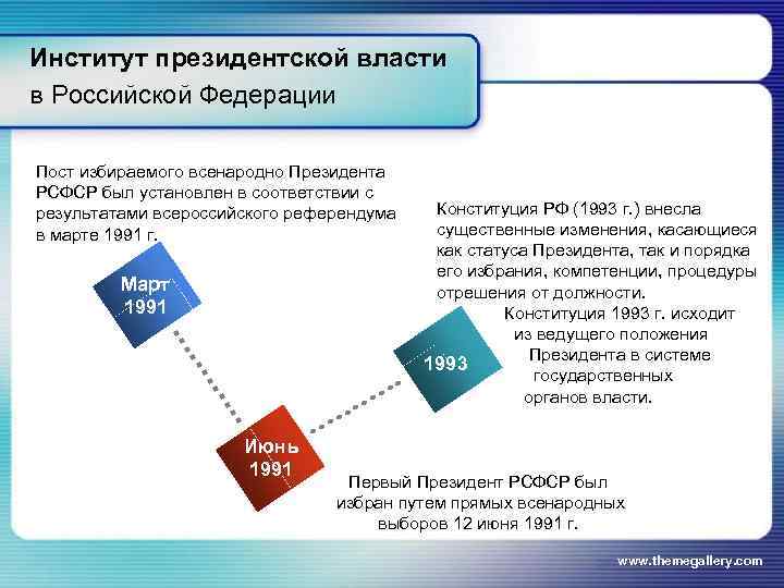 Институт президентской власти в Российской Федерации      2003 Пост избираемого