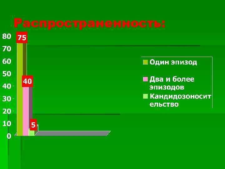 Распространенность: 