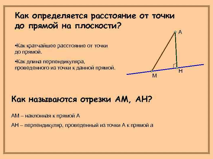 Расстояние от точки до прямой картинки