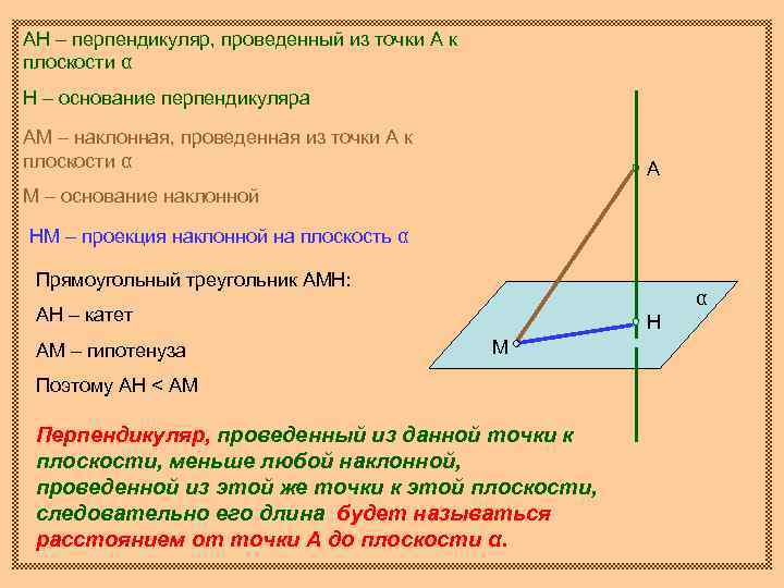 АН – перпендикуляр, проведенный из точки А к плоскости α Н – основание перпендикуляра