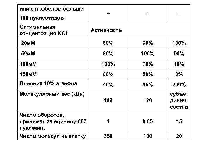 или с пробелом больше + – – или с пробелом больше + – –
