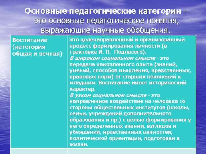   Основные педагогические категории - это основные педагогические понятия,   выражающие научные